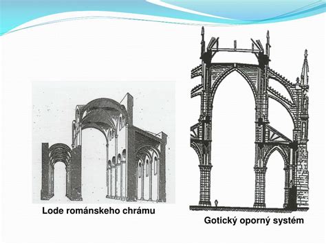 Diagram porovnávajúci románsky a gotický oporný systém