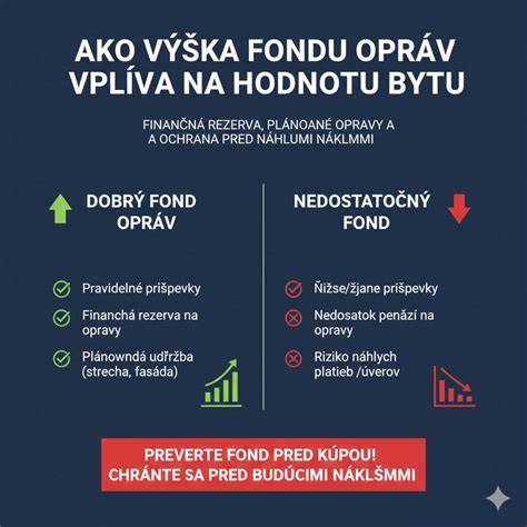 Infografika znázorňujúca štruktúru príspevku na bývanie