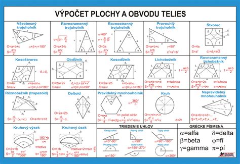 Diagram znázorňujúci výpočet plochy strechy nepravidelného tvaru