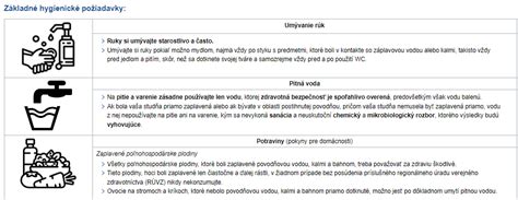 Infografika: Základné hygienické požiadavky na gastro prevádzky