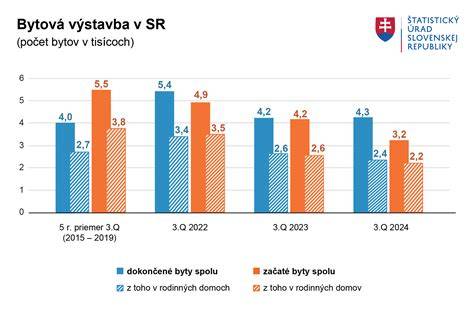 Infografika porovnávajúca počet bytov na 1000 obyvateľov na Slovensku a v EÚ