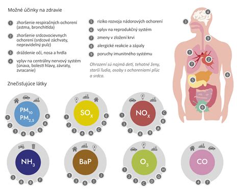 Ilustrácia ochrany ovzdušia