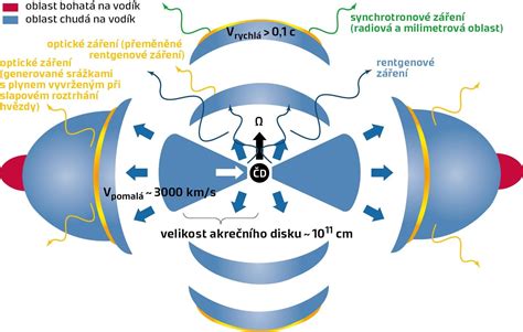 Schematický diagram zobrazujúci proces katastrálneho konania