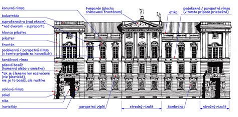 Architektonické prvky socialistického realizmu