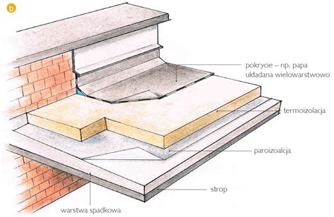 Schéma ukladania spádových dosiek z EPS