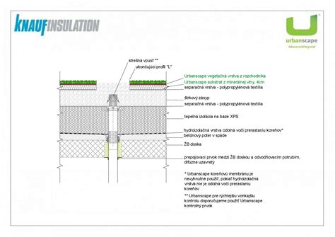 Detail strešnej vpuste