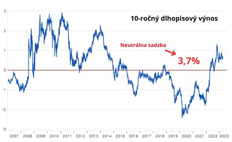 Infografika porovnávajúca fixné a variabilné úrokové sadzby
