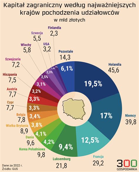 Infografika o výhodách použitia strešných fólií