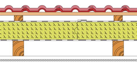 Vizualizácia nadkrokovej izolácie