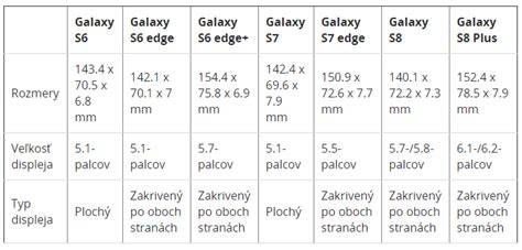 diagram porovnanie veľkosti domov