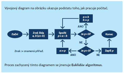 Diagram znázorňujúci výpočet počtu podlaží v bytovej budove