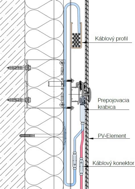 Schéma montáže prevetrávanej fasády