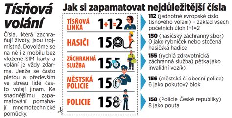 Ilustrácia tiesňových liniek a telefónu