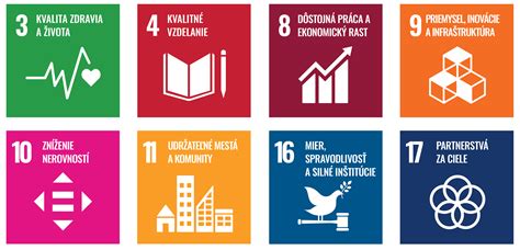 Infografika zobrazujúca rôzne aspekty udržateľného mestského rozvoja