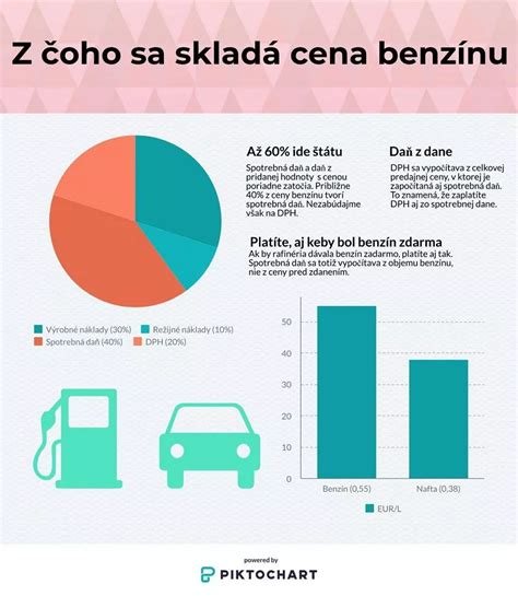 Infografika: Z čoho sa skladá provízia realitného makléra