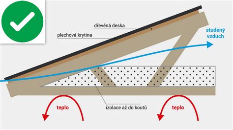 Ilustrácia fúkanej izolácie aplikovanej na strešnú konštrukciu