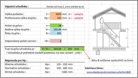 Diagram výpočtu sklonu schodiska