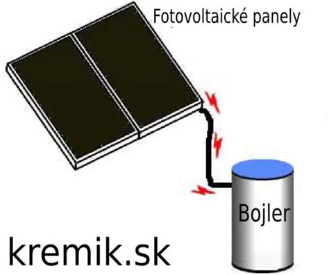 Diagram znázorňujúci zaťaženie strechy fotovoltaickými panelmi