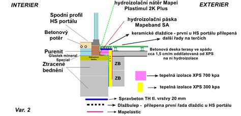 Detail kamenného portálu Dómu