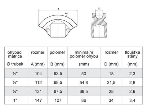 Rôzne priemery LDPE rúr