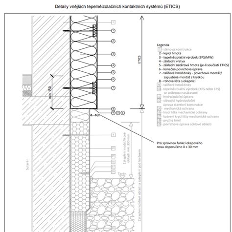 Diagram znázorňujúci skladbu zateplenej steny s ETICS