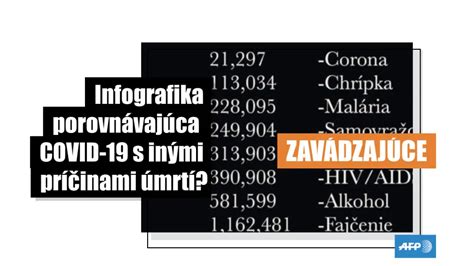 Infografika porovnávajúca rôzne typy komerčných priestorov