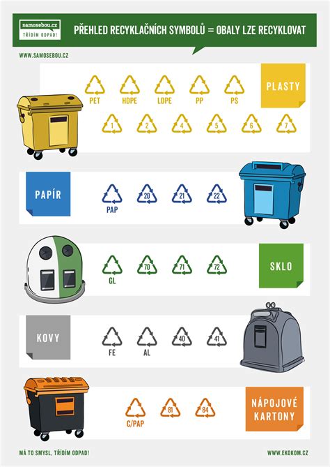 Symbol recyklácie s dreveným pozadím