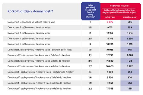 Infografika porovnávajúca rôzne typy príjmov pre hypotéku