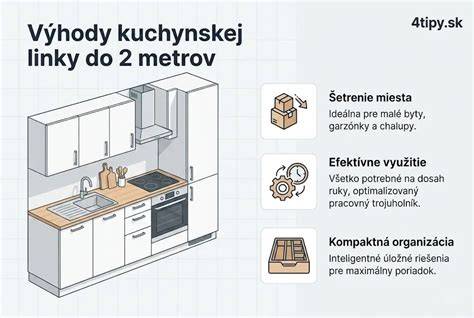 Ergonomické rozloženie kuchynskej linky