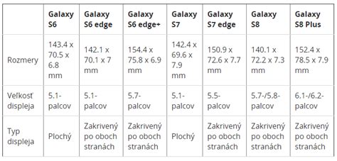 Porovnanie veľkosti elektromerových skriniek pre jednotarifné a dvojtarifné meranie