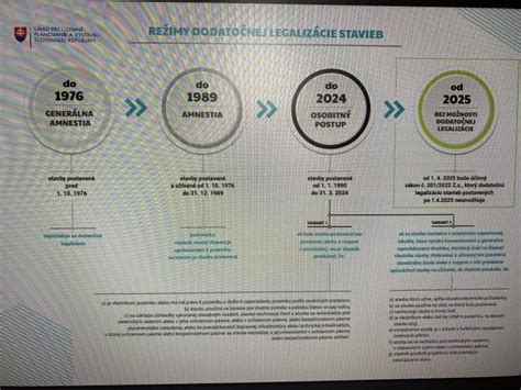 Infografika znázorňujúca kroky legalizácie čiernej stavby