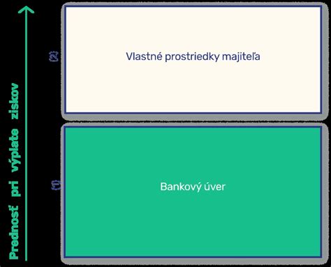 Štruktúra financovania projektu
