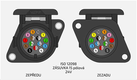 Porovnanie 7-pinovej a 13-pinovej zásuvky