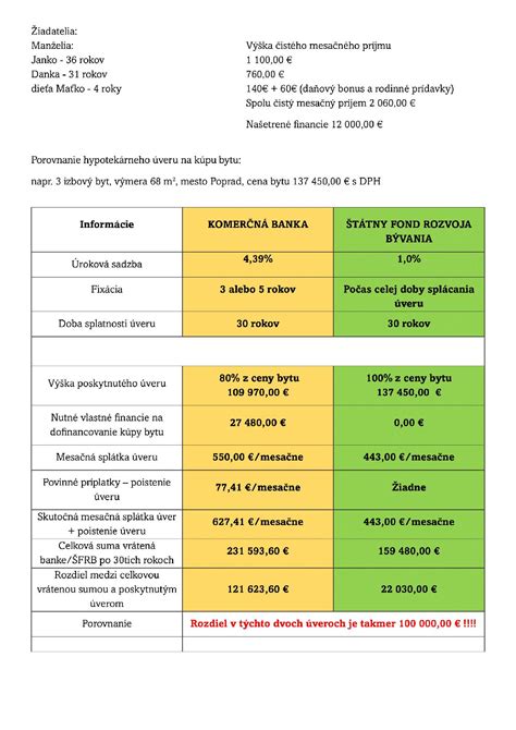 Infografika: Porovnanie ŠFRB a komerčnej banky