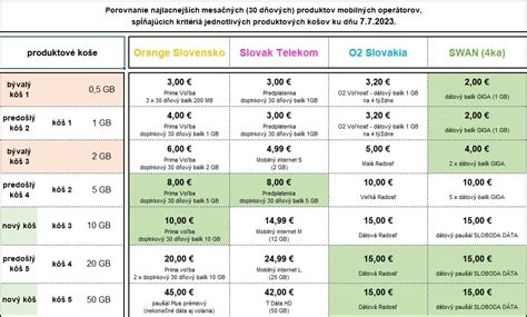 Porovnanie dobrovoľnej a nútenej dražby