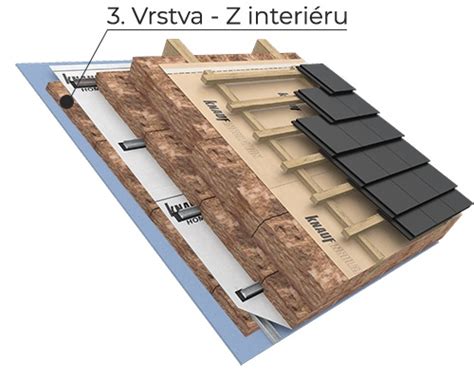 Diagram znázorňujúci obmedzenie hrúbky tepelnej izolácie pri nízkom sklone strechy