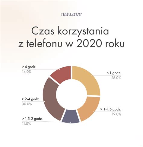 Infografika znázorňujúca množstvo vzácnych kovov získaných z recyklácie 1 milióna mobilných telefónov