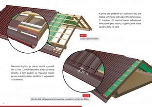 Detail montáže plechovej strešnej krytiny