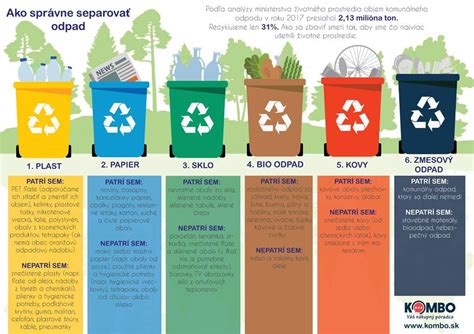 Infografika znázorňujúca rôzne druhy stavebného odpadu a ich správne triedenie