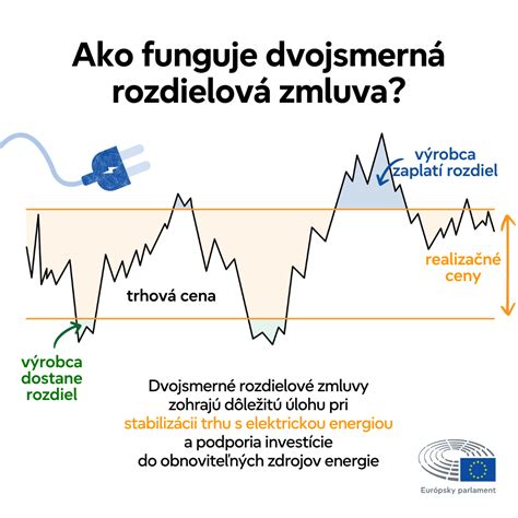 Infografika vysvetľujúca podpoistenie a jeho dôsledky