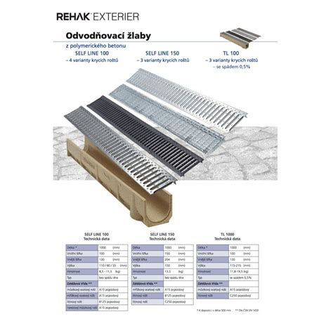 Rôzne typy odtokových mriežok pre líniové žľaby