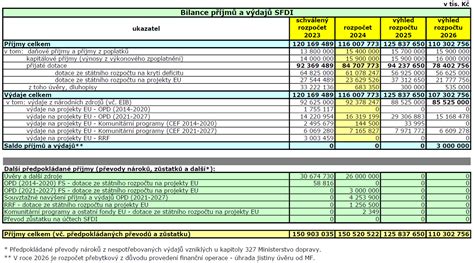 Tabuľka porovnávajúca náklady na refinancovanie