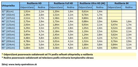 Infografika znázorňujúca výber správnej pracovnej plošiny podľa parametrov