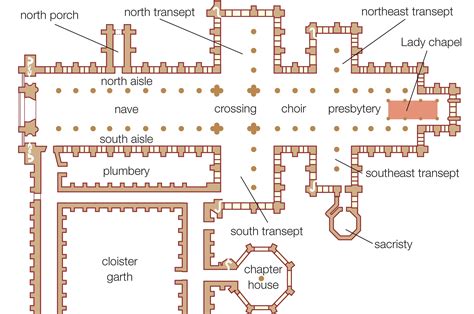 Schematický pôdorys gotickej katedrály
