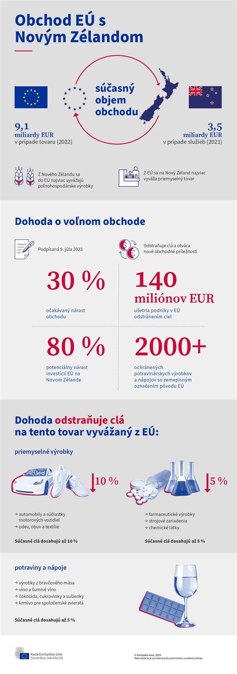 Infografika o rozdelení príjmov medzi manželmi