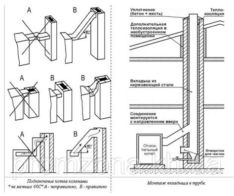 Diagram vrstiev moderného trojvrstvového komína