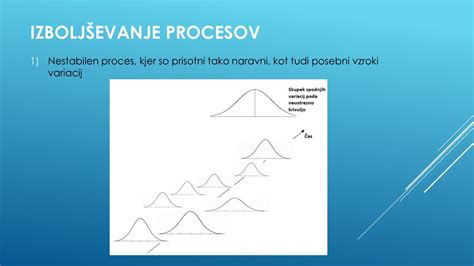 Ilustrácia povolovacích procesov