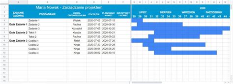 harmonogram projektu