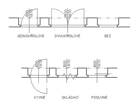 Schéma posuvných dverí