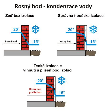 Ilustrácia domu s prasklinou v stene